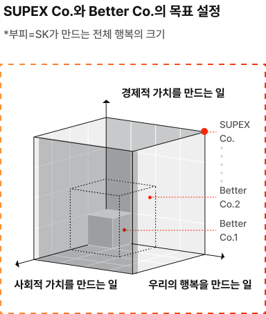 실행원리