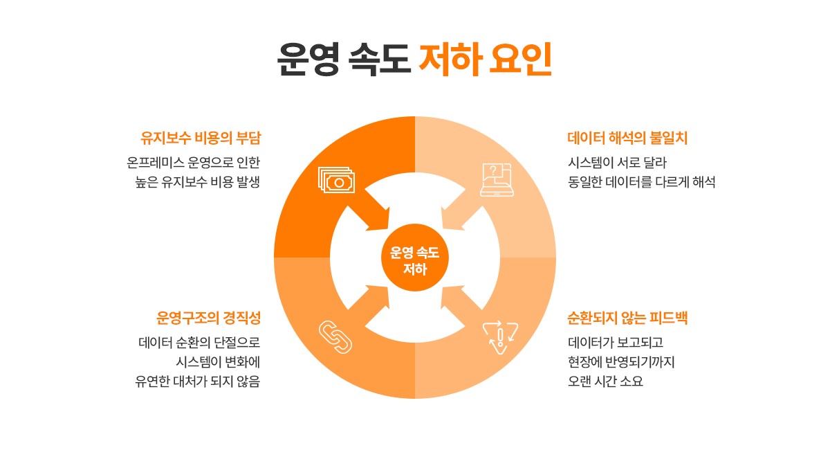 클라우드 기반 AX 전환 이미지 1