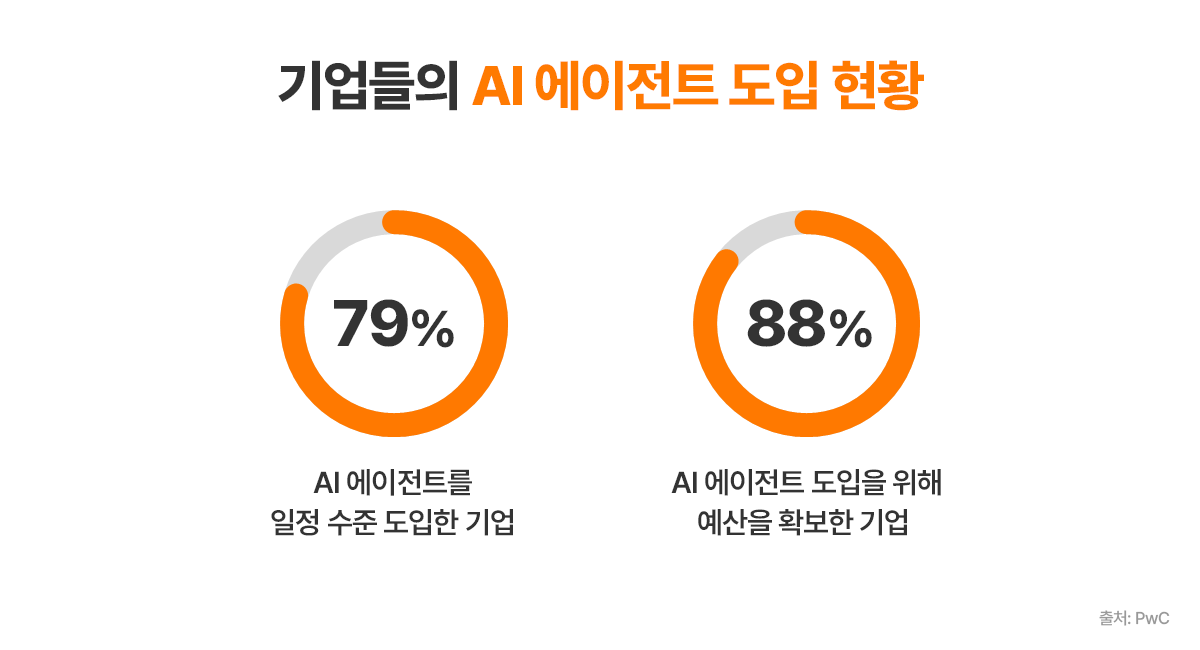 도메인 특화 AI 에이전트 콘텐츠 이미지 1