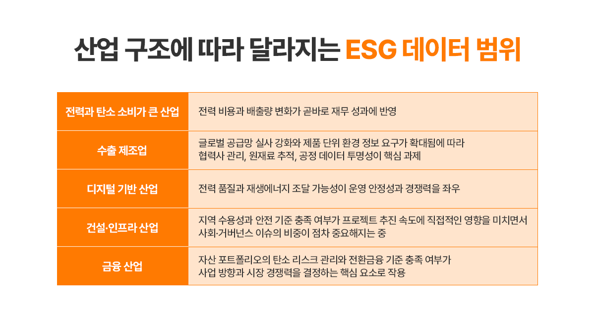 변화하는 ESG 정책 이미지 2