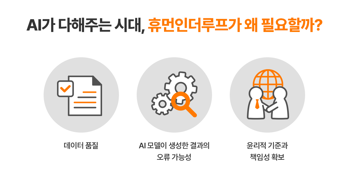 휴먼인더루프 이미지 1