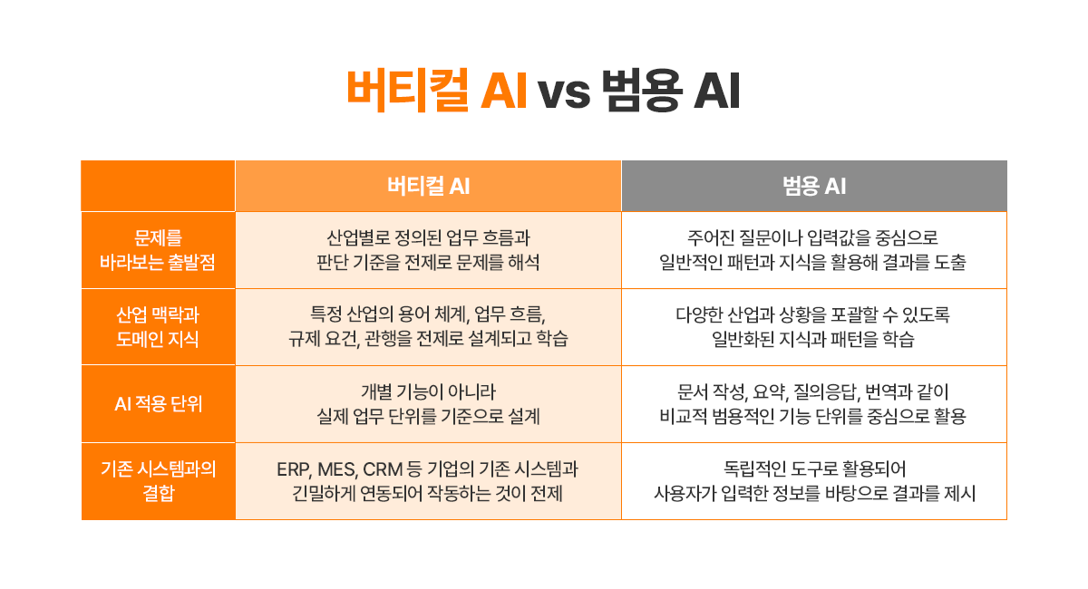 도메인 특화 AI 이미지 1