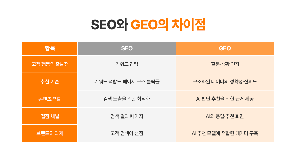 검색 없는 쇼핑 시대 이미지 2