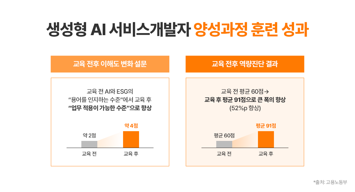 SK AX 상생아카데미 이미지 1