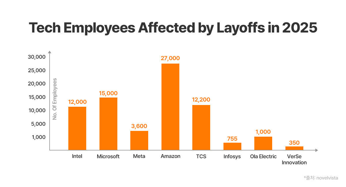 12월 AI 트렌드 돌아보기 이미지 1