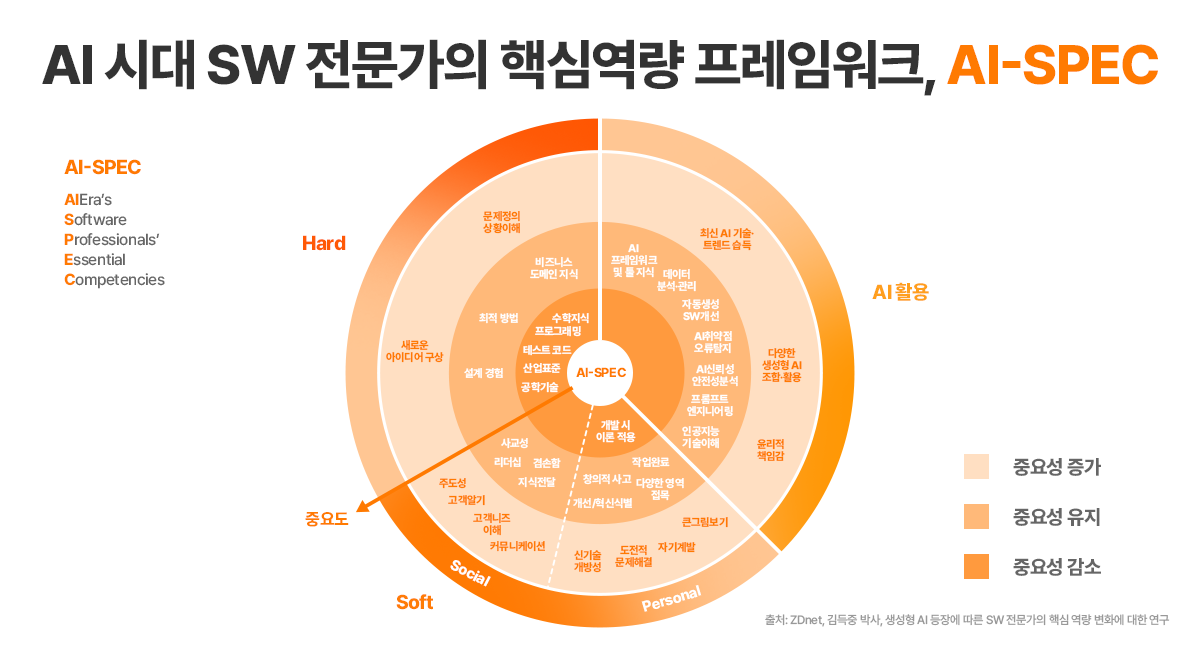 25년 12월 필진 콘텐츠 이미지 1