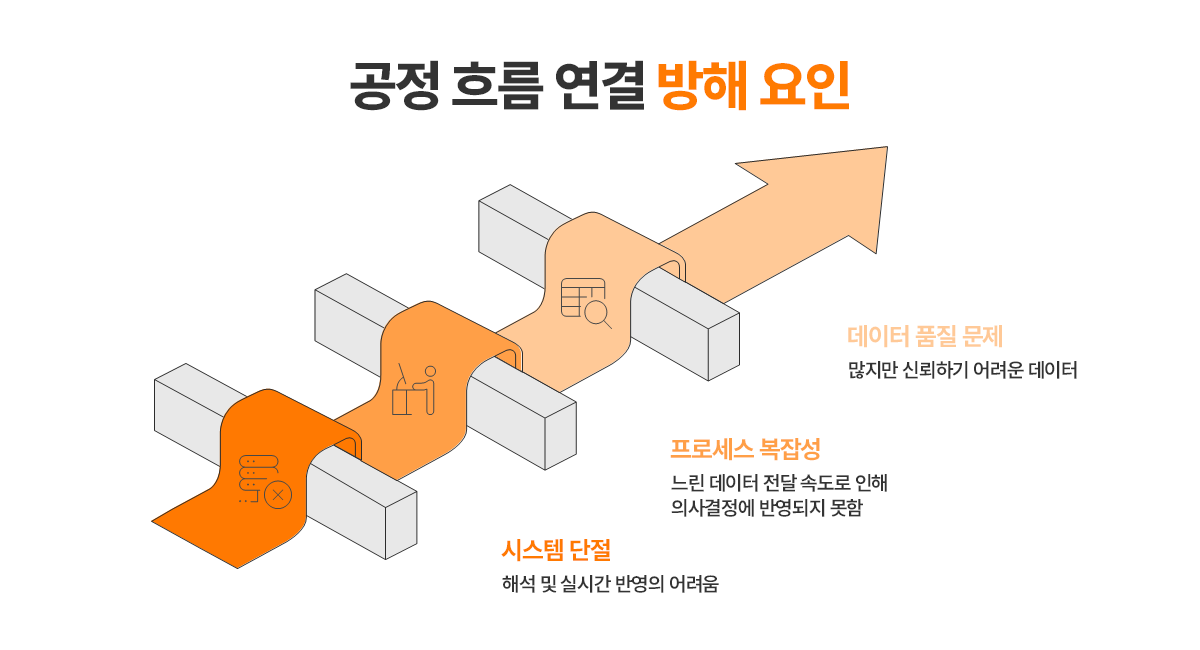 공정 흐름 연결 방해 요인