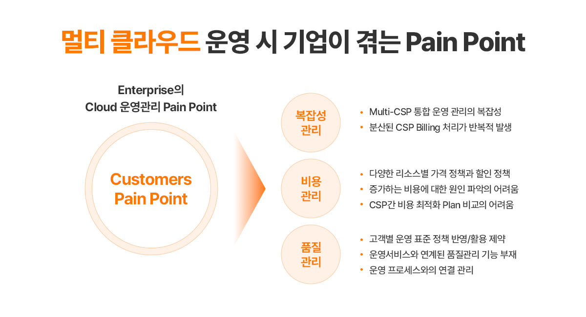 Cloud FinOps 본문 이미지 1