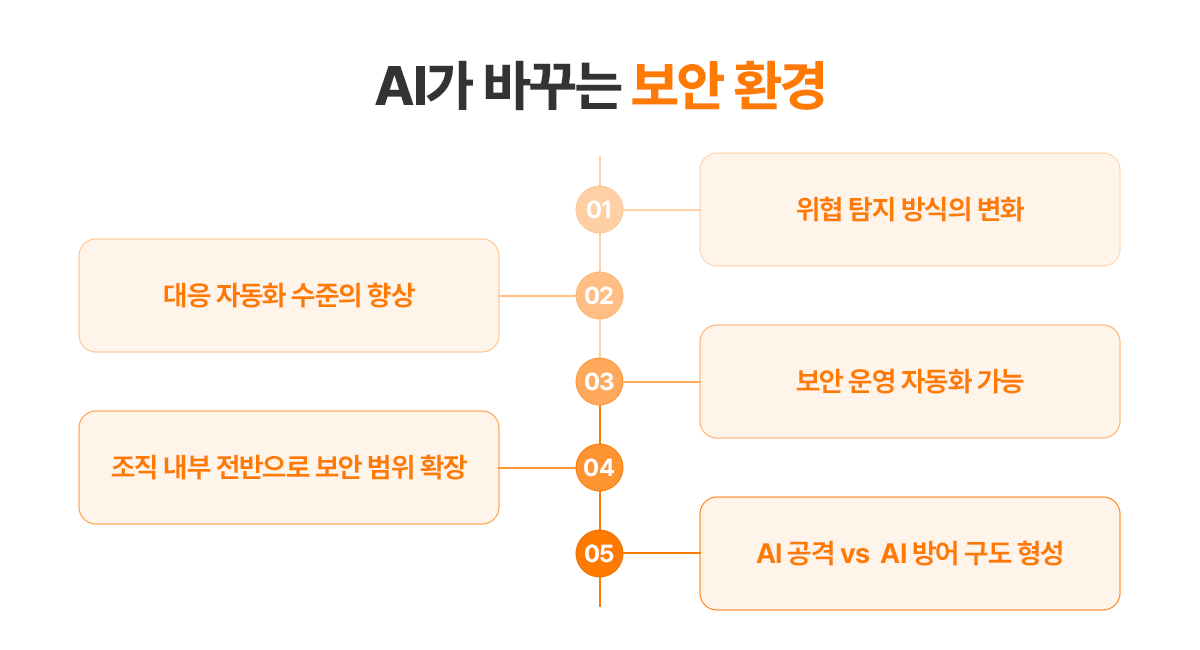 25년 11월 필진 콘텐츠 이미지 3