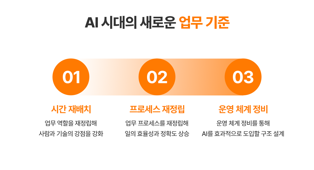 AI와 함께 일하는 이미지 2