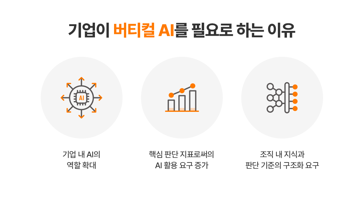도메인 특화 AI 이미지 2