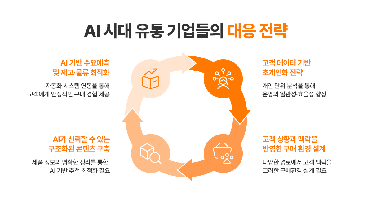 검색 없는 쇼핑 시대 이미지 3