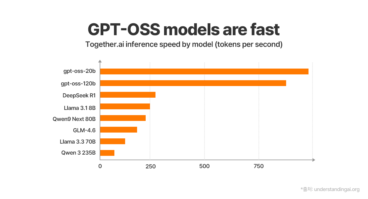 12월 AI 트렌드 돌아보기 이미지 2