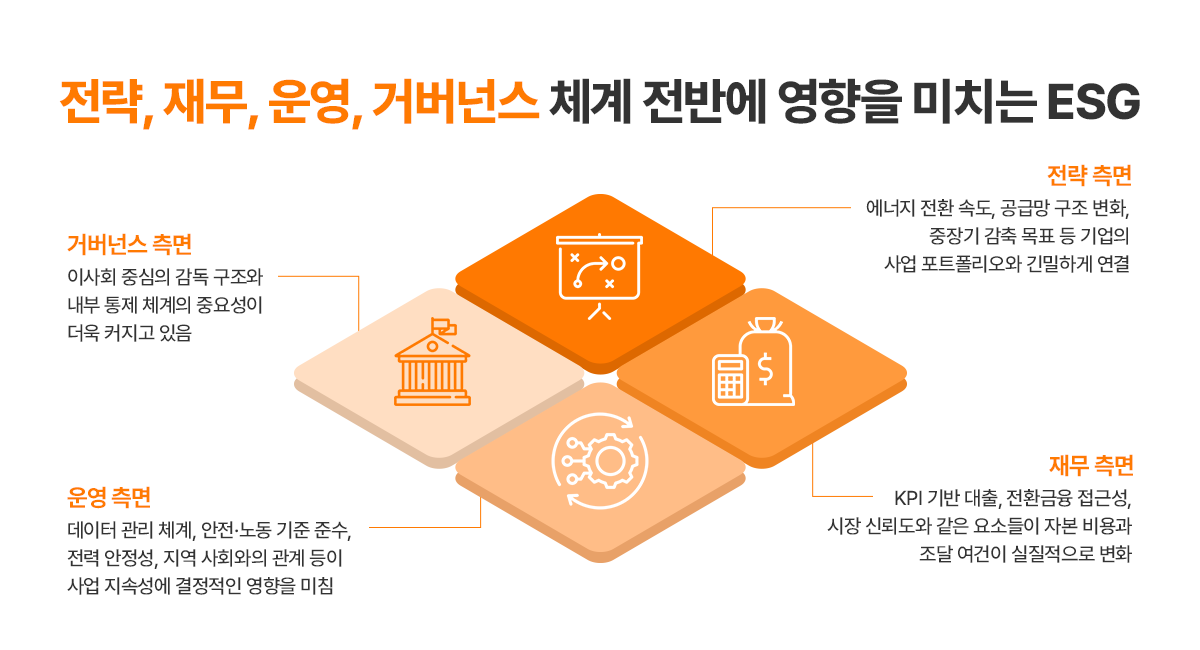 변화하는 ESG 정책 이미지 3