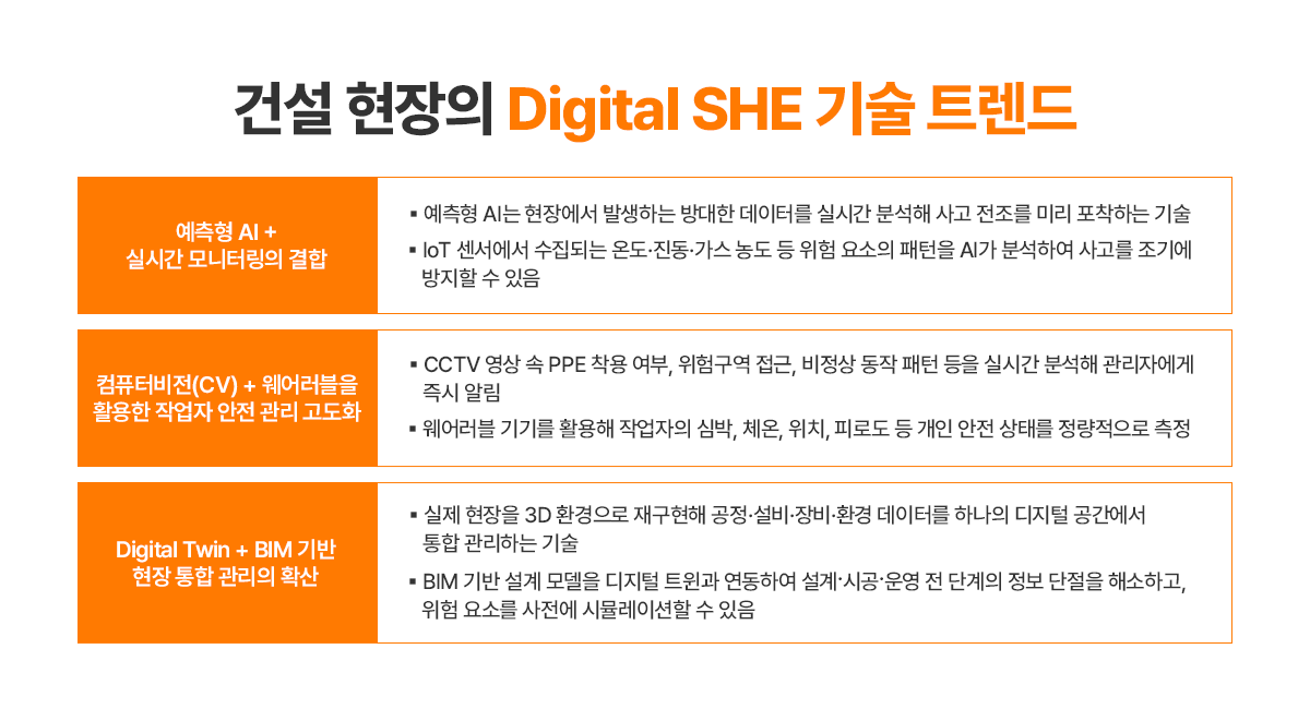 건설 현장 Digital SHE 트렌드 이미지 2