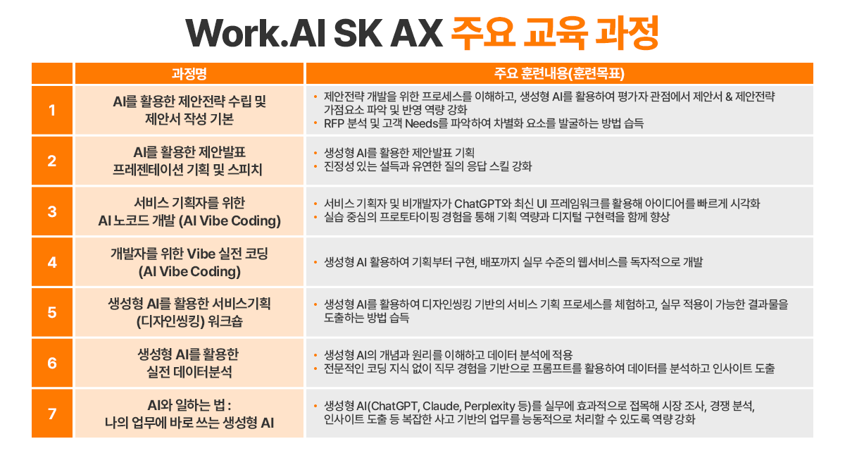 Work.AI SK AX 주요 교육 과정