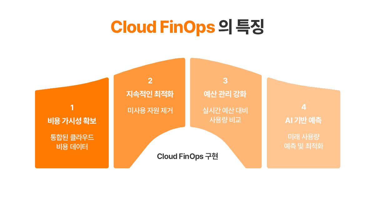 Cloud FinOps 본문 이미지 2
