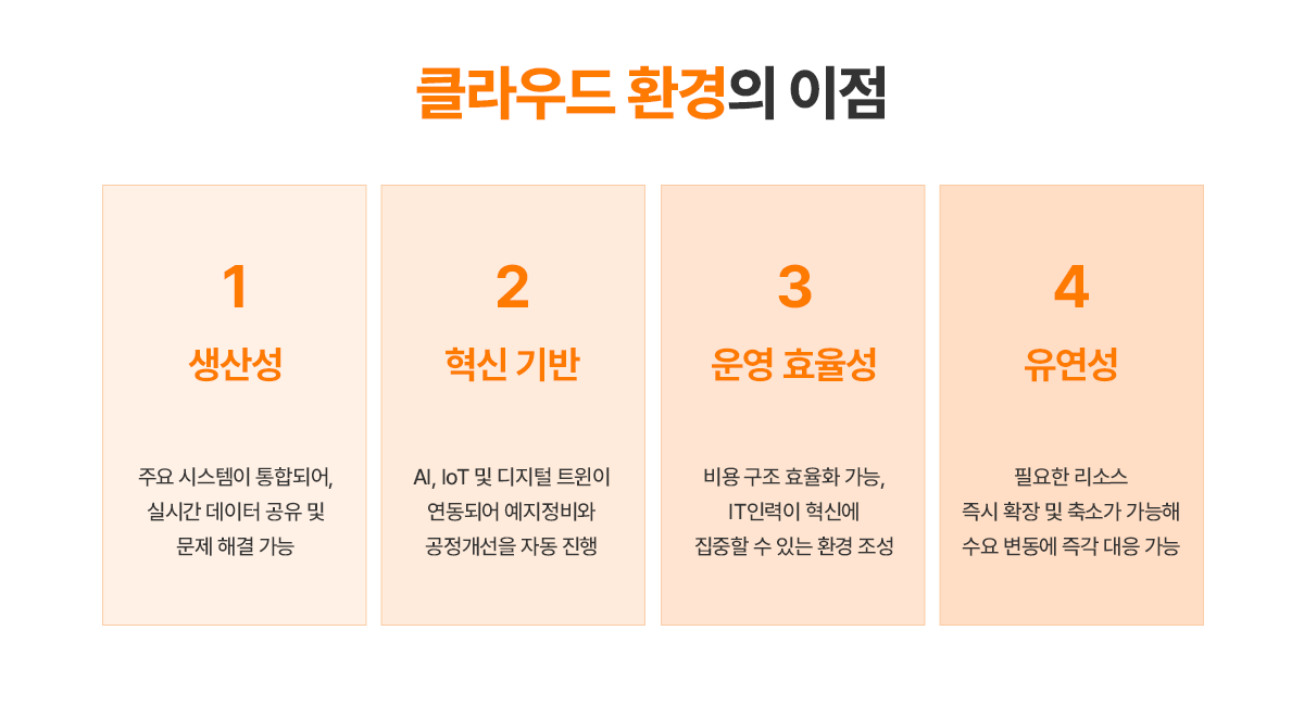 클라우드 기반 AX 전환 이미지 2