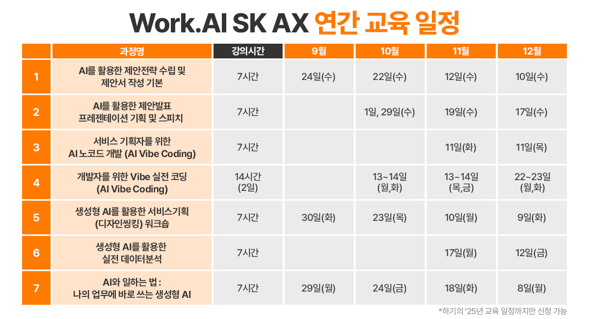 Work.AI SK AX 연간 교육 일정