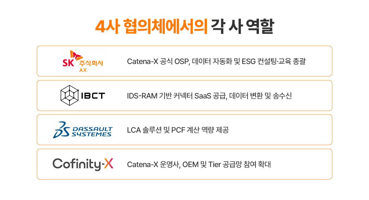 25년 11월 Catena-x 이미지 3