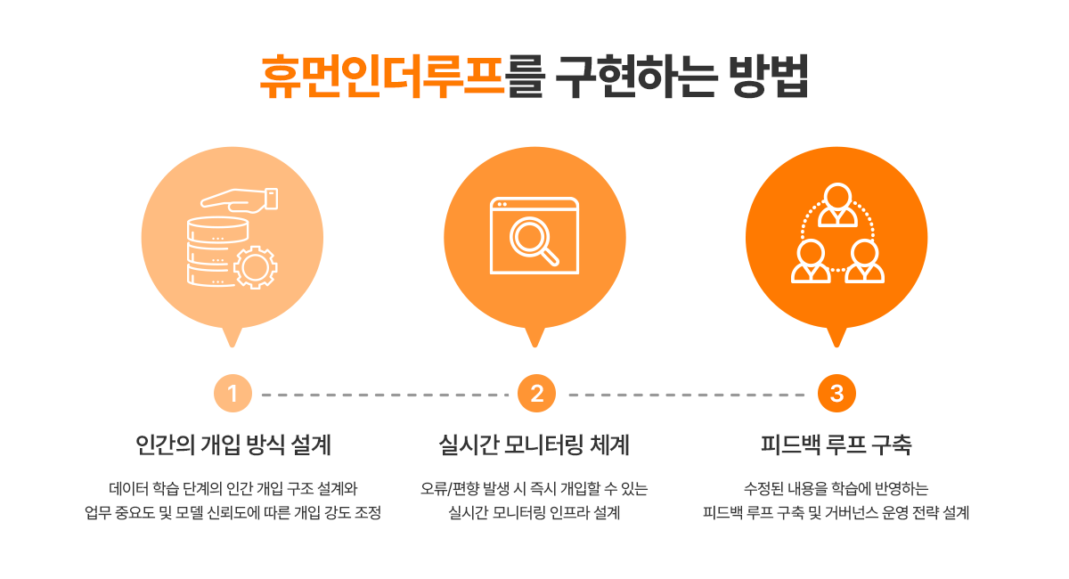 휴먼인더루프 이미지 3