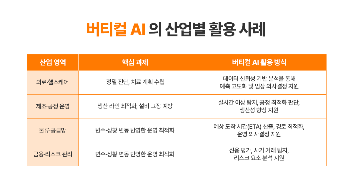 도메인 특화 AI 이미지 3