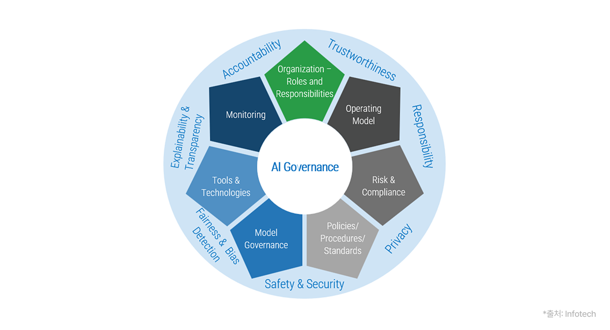 12월 AI 트렌드 돌아보기 이미지 3