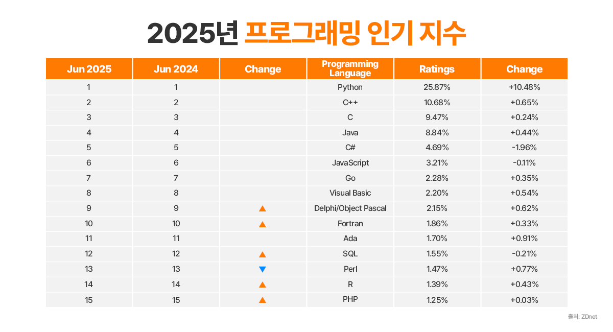 25년 12월 필진 콘텐츠 이미지 4