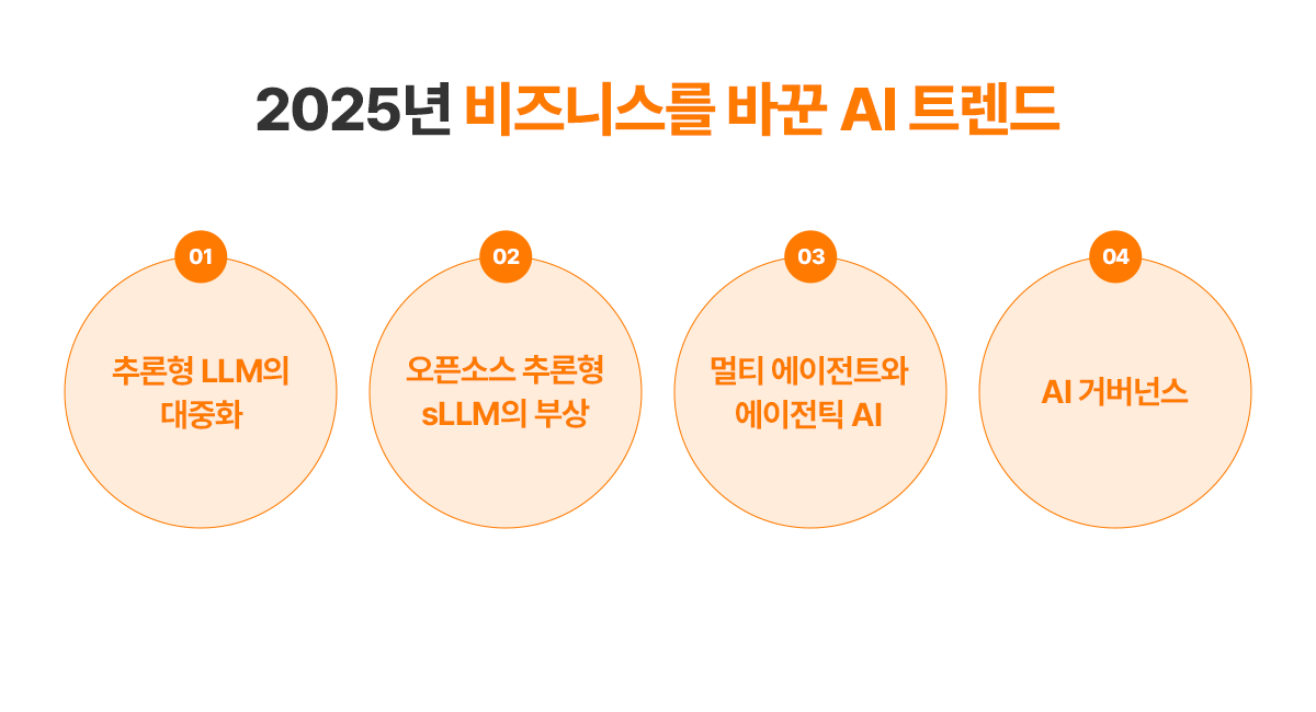 12월 AI 트렌드 돌아보기 이미지 5