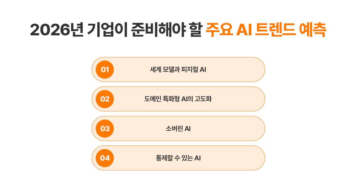 12월 AI 트렌드 돌아보기 이미지 6