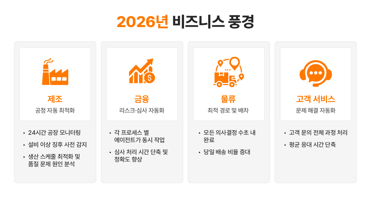 2026년 비즈니스 풍경