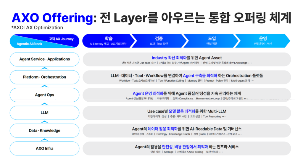 AI가 읽는 데이터(AI-Readable Data)가 기업 경쟁력을 결정한다 - SK AX