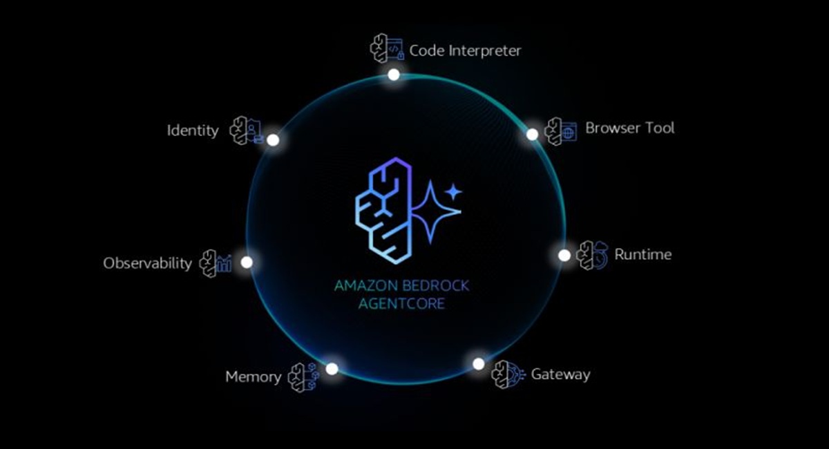 Amazon Bedrock AgentCore - 엔터프라이즈급 에이전트 플랫폼