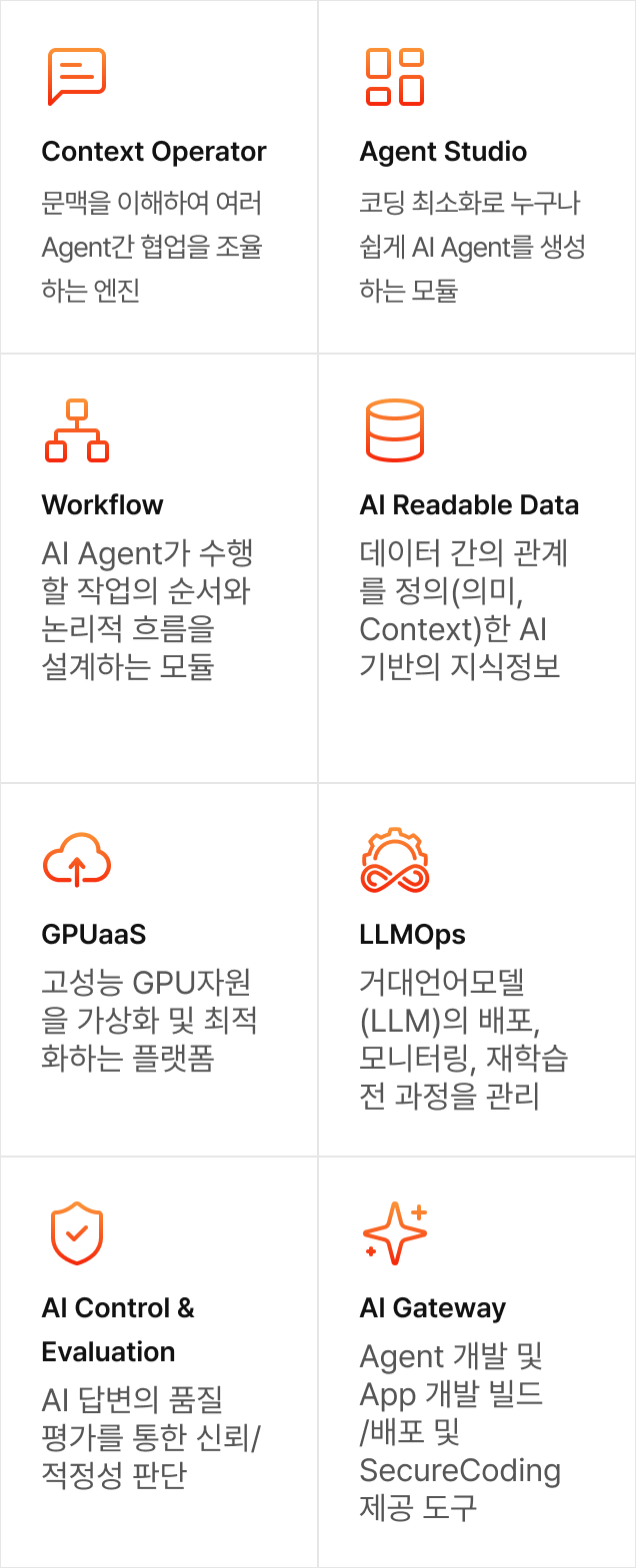 AXgenticWire Core 서비스 모듈