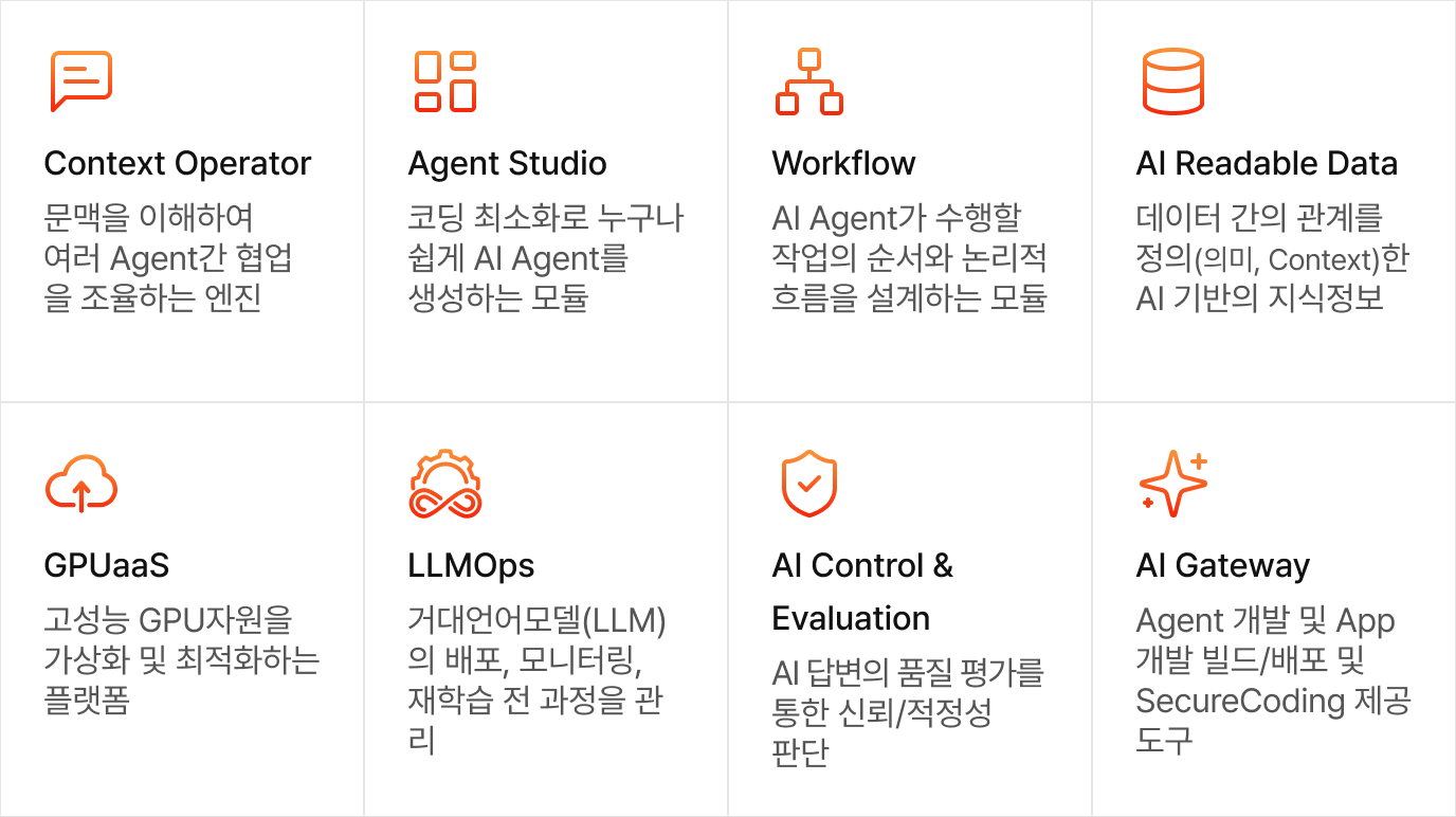 AXgenticWire Core 서비스 모듈