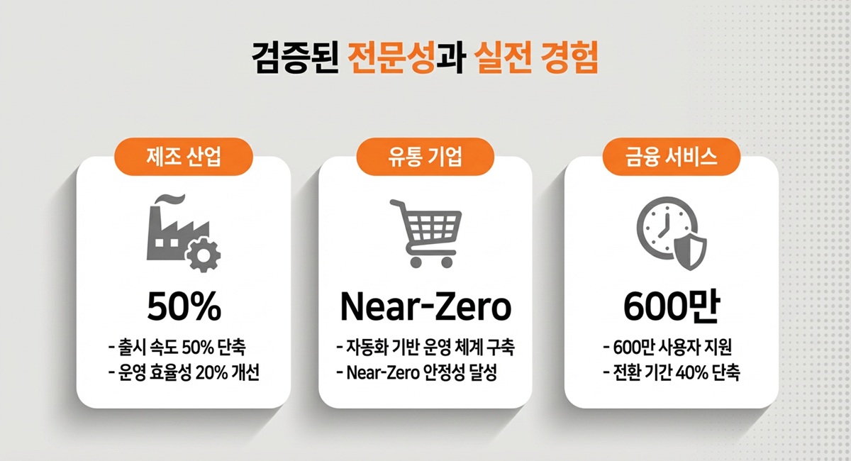 검증된 전문성과 실전 경험