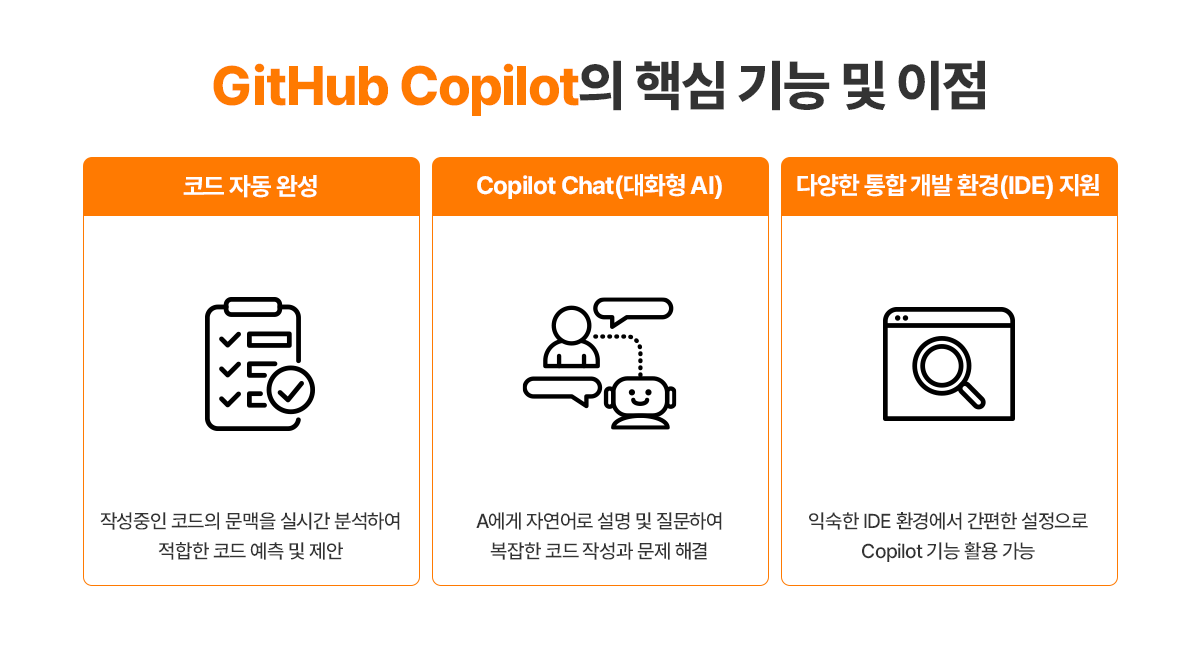 GitHub Copilot으로 실현하는 개발 생산성의 극대화 - SK AX