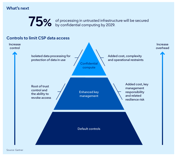 가트너 2026 이미지 1