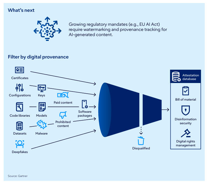 가트너 2026 이미지 3