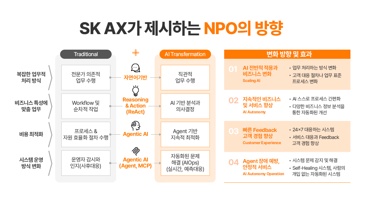 Cloud NPO 이미지 1