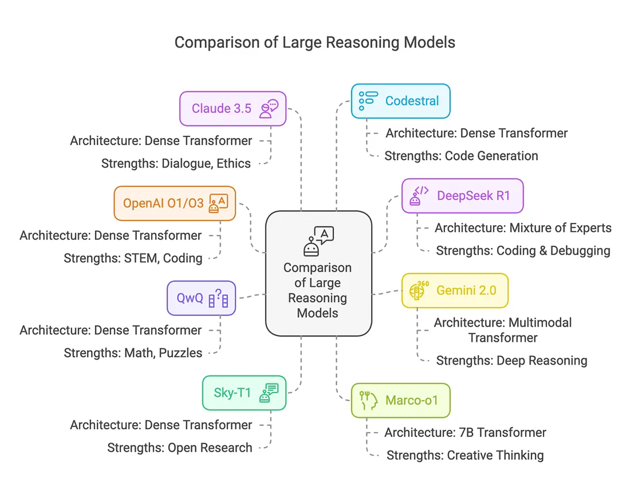 12월 AI 트렌드 돌아보기 이미지 7