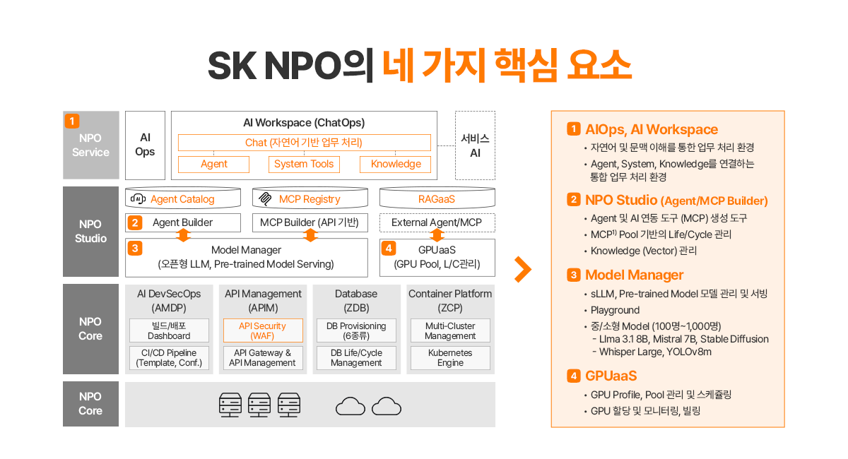 Cloud NPO 이미지 2