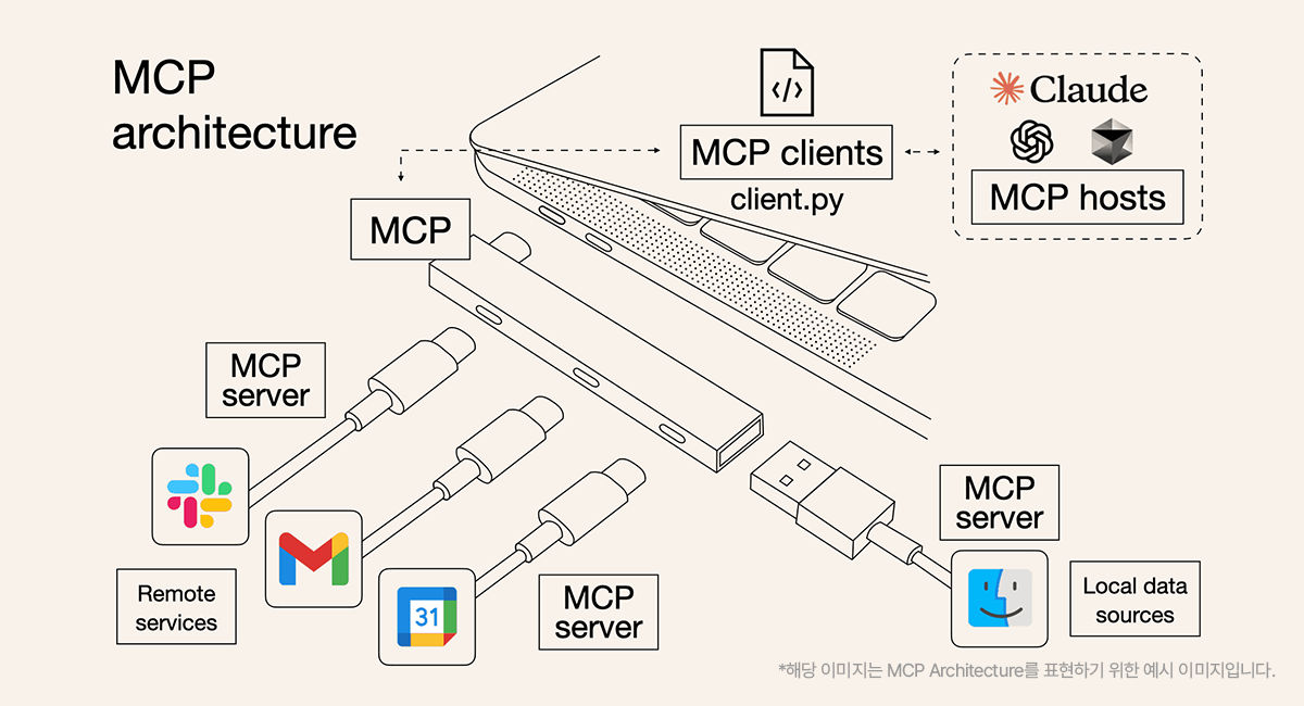 Cloud NPO 이미지 3