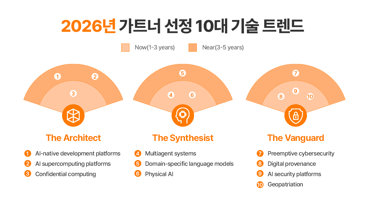 12월 AI 트렌드 돌아보기 이미지 10