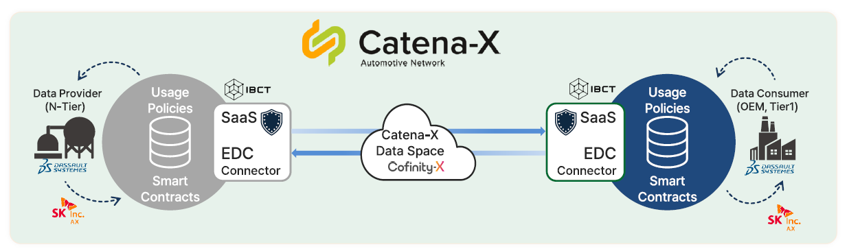 25년 11월 Catena-x 이미지 4