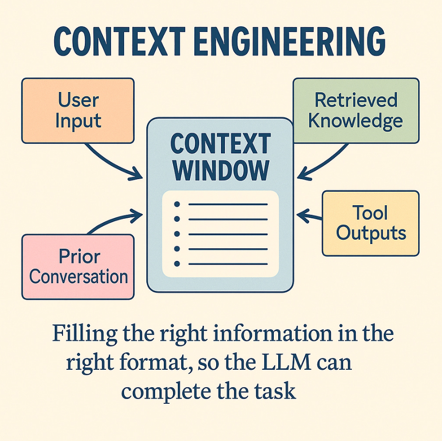 Context Engineering 이미지